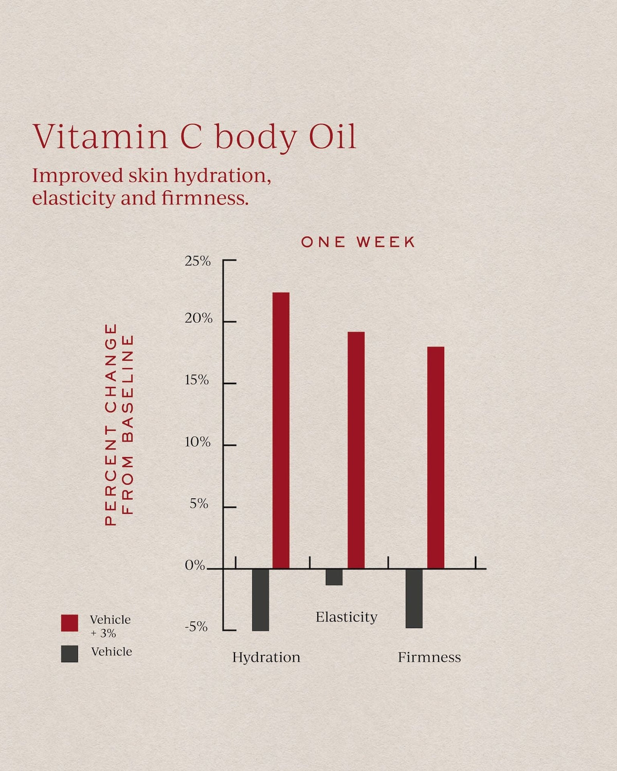 Vitamin C Body Oil
